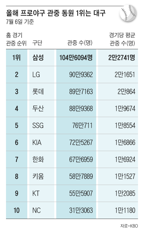 그래픽=조선디자인랩 이연주
