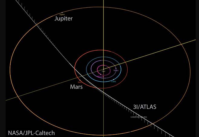 태양계 밖에서 찾아온 것으로 추정되는 인터스텔라(interstellar·성간) 혜성 3I/아틀라스(3I/ATLAS)다. / NASA, JPL-Caltech