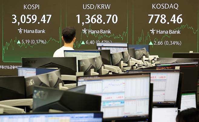 7일 오후 서울 중구 하나은행 본점 딜링룸 전광판에 코스피 종가 현황이 표시돼 있다.이날 코스피는 전 거래일 종가와 비교해 5.19포인트(0.17%) 상승한 3059.47로 코스닥은 2.66포인트(0.34%) 상승한 778.46으로 마감했다. 서울외환시장에서 달러·원 환율은 전 거래일보다 5.5원 오른 1367.8원으로 거래되고 있다. /뉴스1