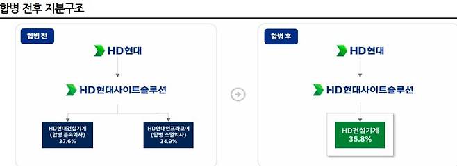 HD현대, NICE신용평가 제공