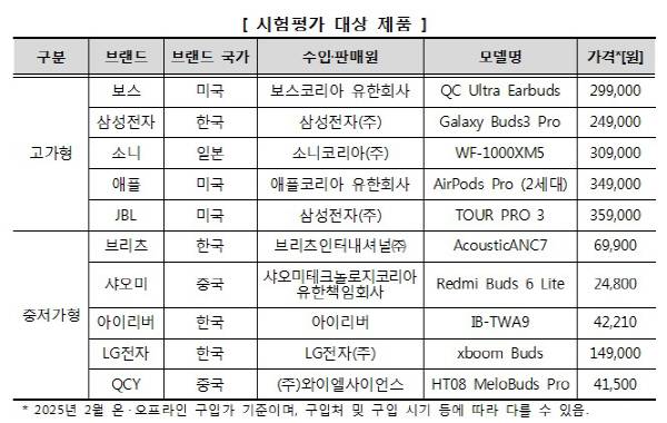한국소비자원 제공