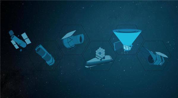 스피어엑스는 다른 나사 우주망원경의 데이터와 보완해서도 활용된다. 이미지는 왼쪽부터 허블(Hubble), 현재는 운영 중단된 스피처(Spitzer), 현재 퇴역한 와이즈(WISE/NEOWISE), 현재 관측 중인 제임스웹(JWST)과 스피어엑스(SPHEREx) 그리고 곧 가동될 낸시 그레이스 로만 우주망원경(Nancy Grace Roman Space Telescope)이다. 한국천문연구원