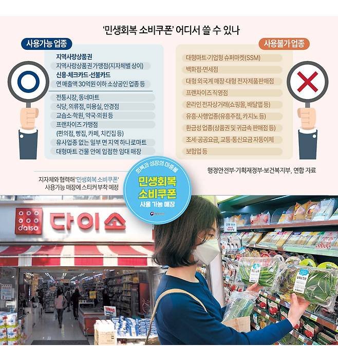 21일부터 민생회복 소비쿠폰 신청이 시작되는 가운데 다이소와 편의점 CU에서 소비자가 제품을 살펴보고 있다.  [헤럴드경제DB]