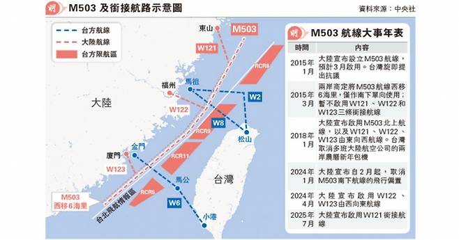 중국 M503 노선 관련 그래픽. 홍콩 명보