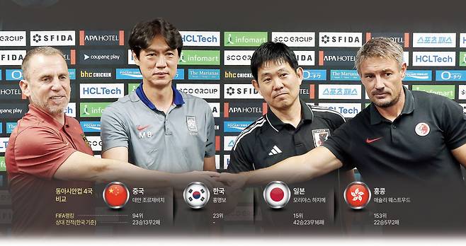 동아시안컵에 참가하는 데얀 조르제비치 중국 감독, 홍명보 축구대표팀 감독, 모리야스 하지메 일본 감독, 애슐리 웨스트우드 홍콩 감독(왼쪽부터 )이 6일 용인미르스타디움에서 진행된 공식 기자회견에서 선전을 다짐하고 있다. 용인 | 연합뉴스