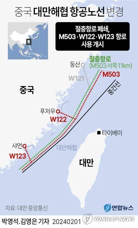 [그래픽] 중국 대만해협 항공노선 변경 (서울=연합뉴스) 박영석 김영은 기자 = 0eun@yna.co.kr
    트위터 @yonhap_graphics  페이스북 tuney.kr/LeYN1