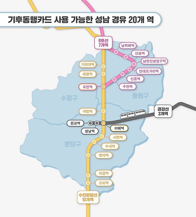 ▲ 기후 동행 카드를 사용할 수 있는 성남 지하철역 노선도. /사진제공=성남시