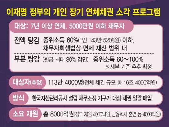 (그래픽=김일환 기자)