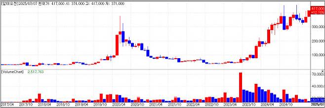 Alteogen(Credit=KG Zeroin MP Doctor)