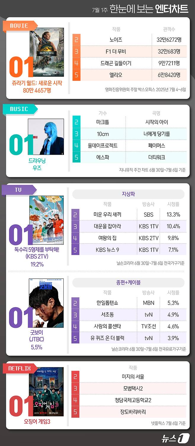 ⓒ News1 김초희 디자이너
