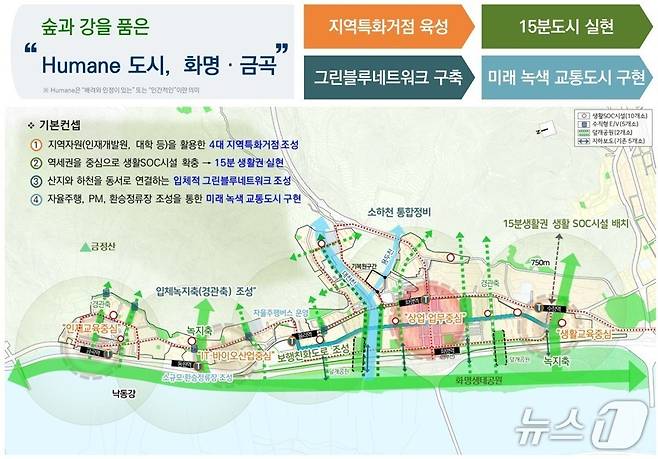 화명·금곡지구 기본계획안.(부산시청 제공. 재판매 및 DB 금지)
