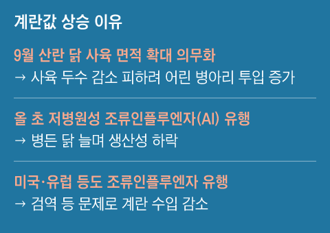 그래픽=박상훈