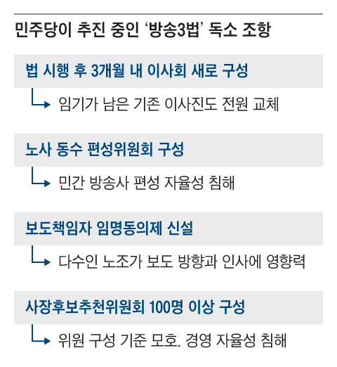 그래픽=정인성