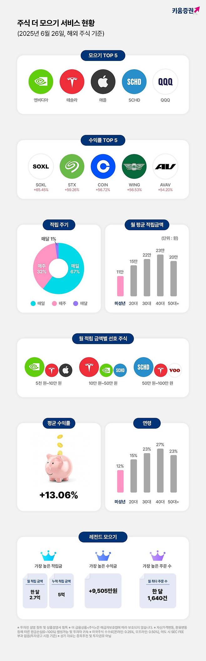 키움증권 제공