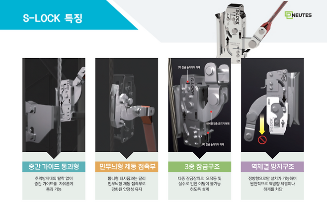 뉴테스의 추락방지시스템 '에스락(S-Lock)' 특징.