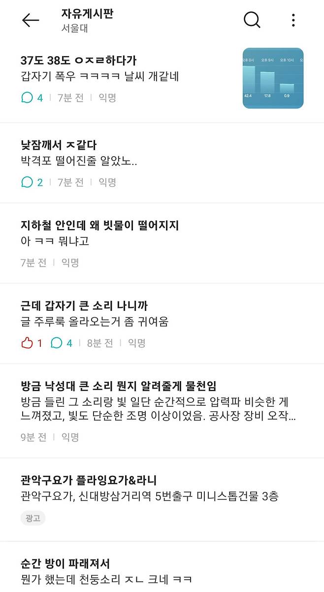 방금 관악산 근처 떨어진 낙뢰에 놀란 관악구 지역 주민들