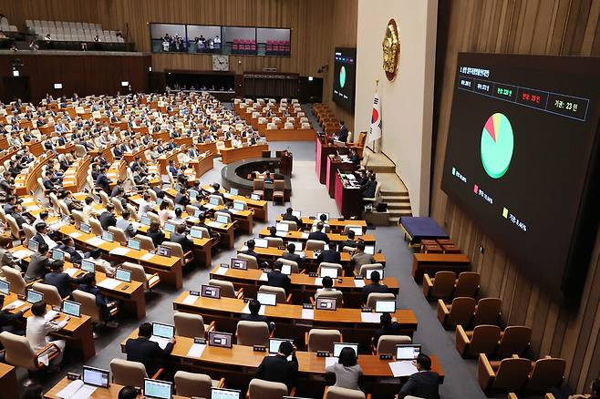 여야가 합의한 상법개정안이 3일 국회 본회의에서 통과되고 있다. 연합뉴스