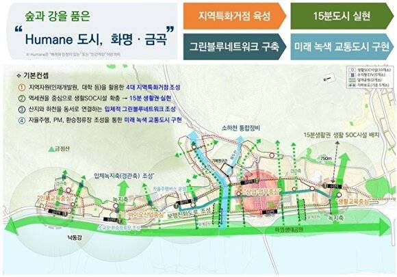 화명·금곡지구 기본계획안. [사진=부산광역시]