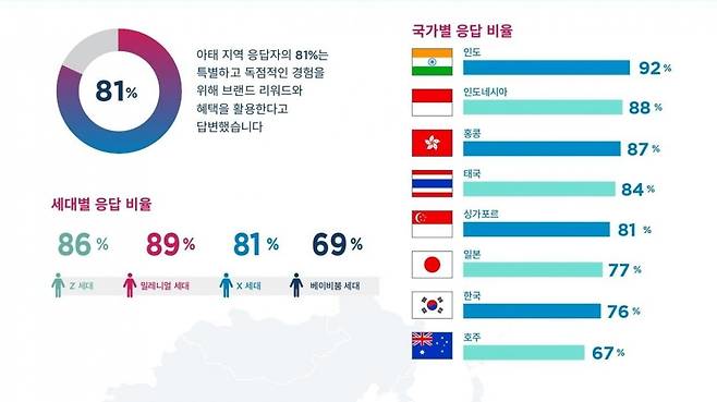 사진=콜린슨 인터내셔널 제공