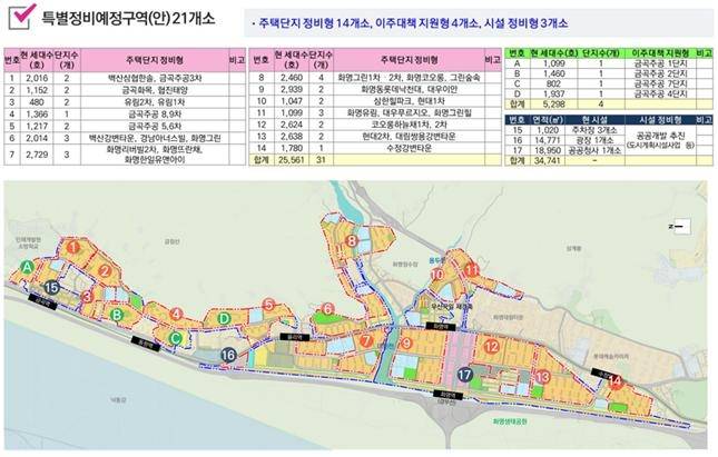 화명·금곡 노후계획도시정비 기본계획. 부산시 제공