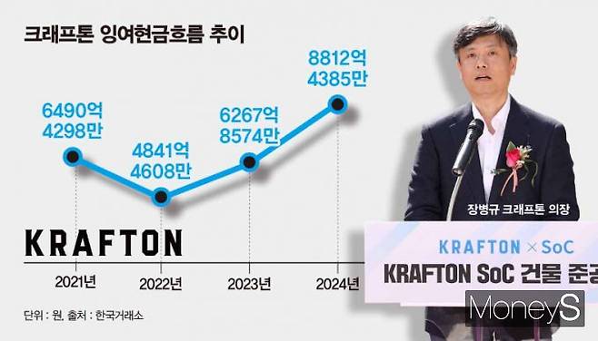 장병규 크래프톤 의장. /그래픽=김은옥 기자