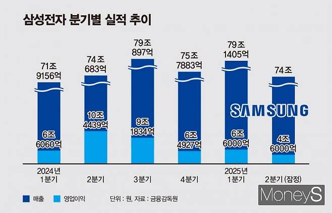 / 그래프=김은옥 기자