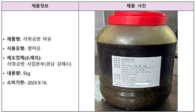 [서울=뉴시스] 회수 대상 제품 정보 (사진=식약처 제공) 2025.07.08. photo@newsis.com *재판매 및 DB 금지