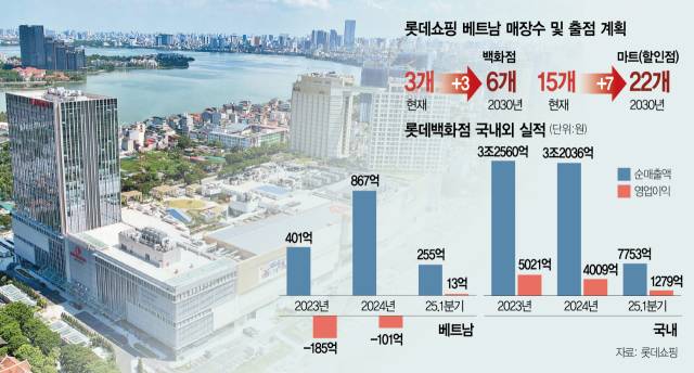 롯데몰 웨스트레이크 하노이 외부 전경. 사진 제공=롯데백화점