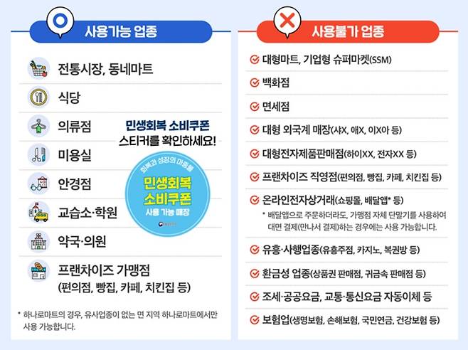 ⓒ민생회복 소비쿠폰 범정부 TF