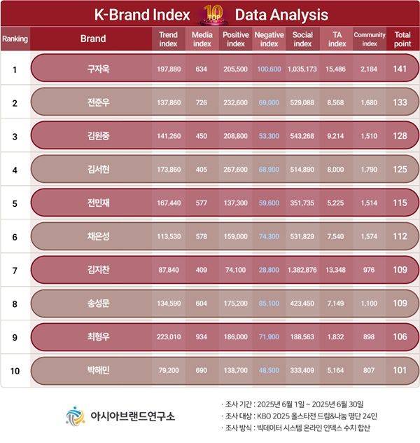 사진=아시아브랜드연구소 제공
