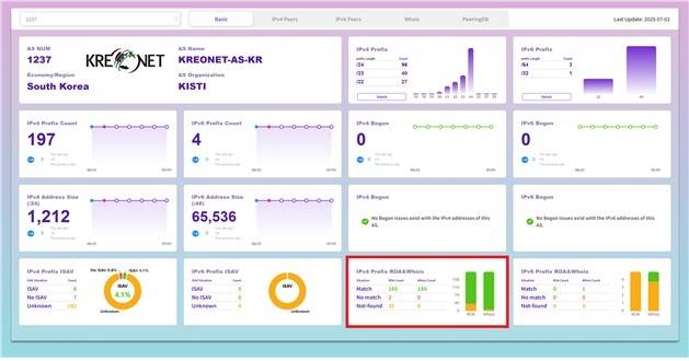 국가과학기술연구망 라우팅  [KISTI 제공. 재판매 및 DB 금지]