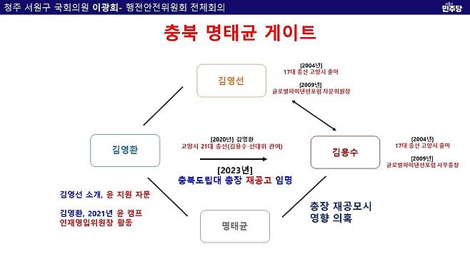 이광희 의원 제공./뉴스1