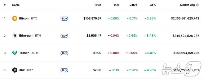 이 시각 현재 주요 암호화폐 시황 - 코인마켓캡 갈무리