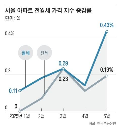 그래픽=이철원
