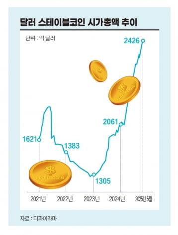 그래픽=송영 기자