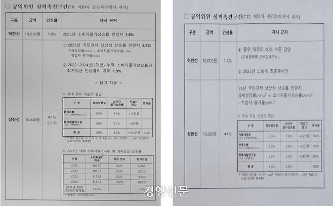 공익위원들이 제시한 2026년도(좌)와 2025년도(우) 최저임금 심의촉진구간 근거. 고용노동부 제공