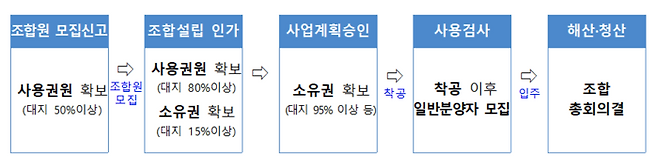 [사진 = 국토교통부]
