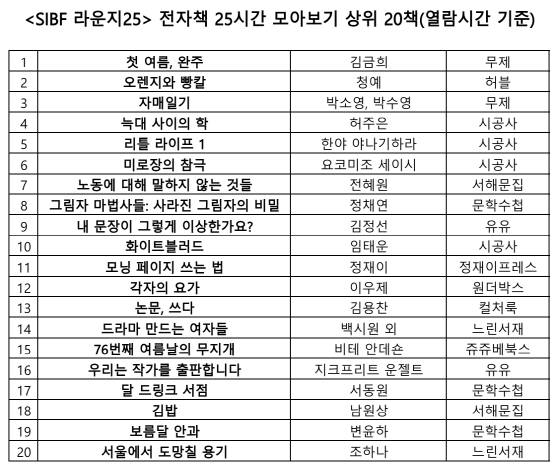 사진제공=북이오