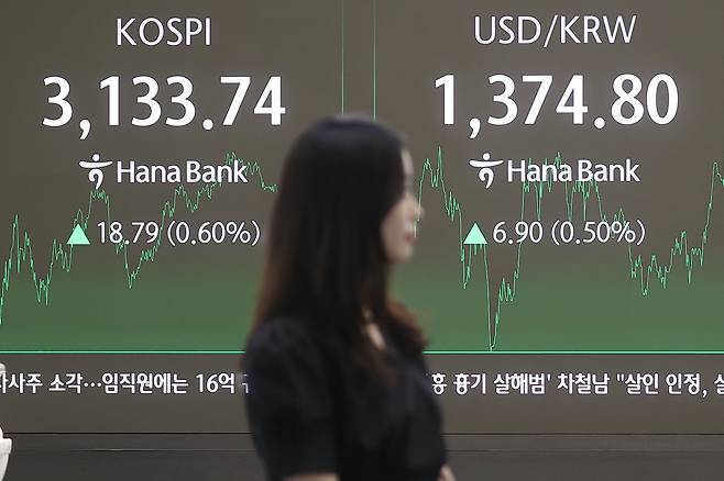 코스피가 9일 사흘째 올라 3130대에서 장을 마치며 연고점을 경신했다. 이날 코스피는 전장보다 18.79포인트(0.60%) 오른 3133.74에 장을 마치며 지난 3일 기록한 종가 기준 연고점(3116.27)을 재차 넘어섰다. 이날 장을 마감한 서울 중구 하나은행 본점 딜링룸에 코스피, 코스닥지수 및 환율이 표시돼 있다. [연합]
