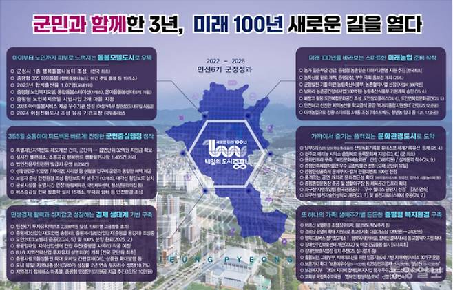 증평군 제공