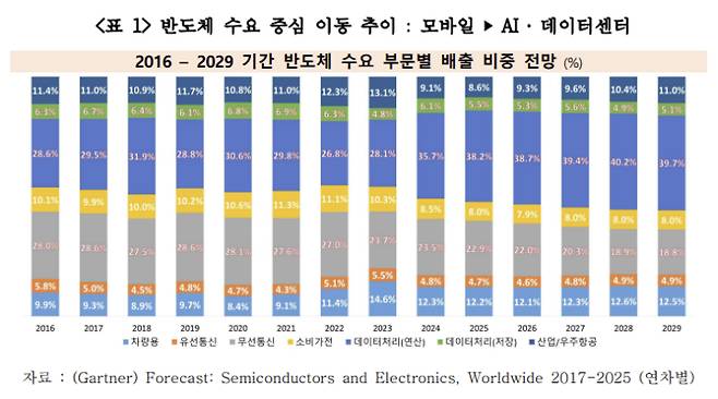 산업연구원 제공