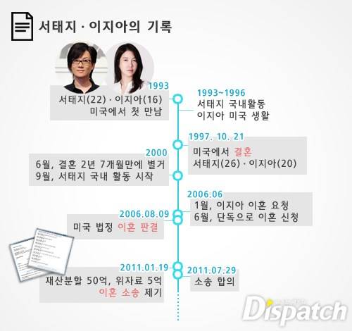 단독] 이지아의 고백, 엇갈린 진실…"잃어버린 7년, 실체는?" | 디스패치 | 뉴스는 팩트다!