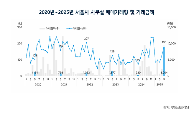 부동산플래닛