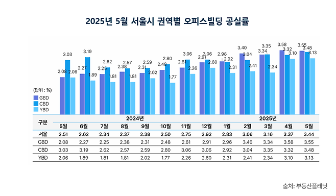 부동산플래닛