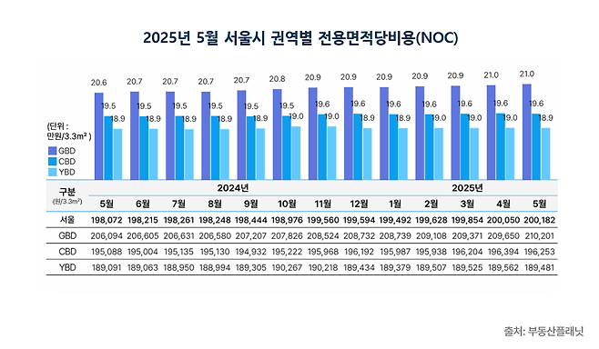 부동산플래닛