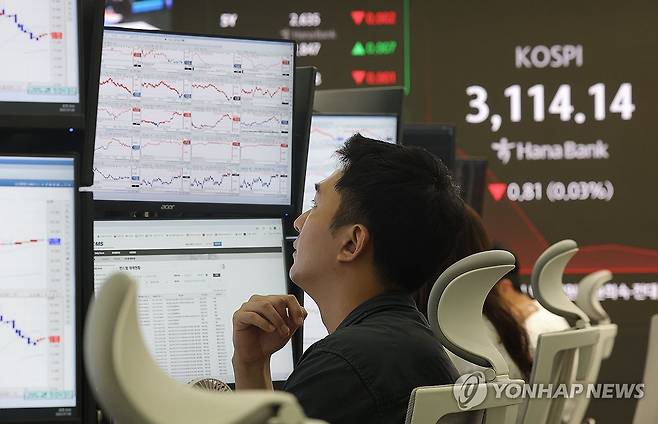 오늘 증시는 (서울=연합뉴스) 류영석 기자 = 9일 오전 서울 중구 하나은행 본점 딜링룸에서 딜러가 업무를 보고 있다.
이날 코스피는 전날보다 8.27p(0.27%) 오른 3,123.22로 시작했다. 원/달러 환율은 4.1원 오른 1,372.0원으로, 코스닥은 2.09p(0.27%) 오른 786.33으로 개장했다. 2025.7.9 ondol@yna.co.kr