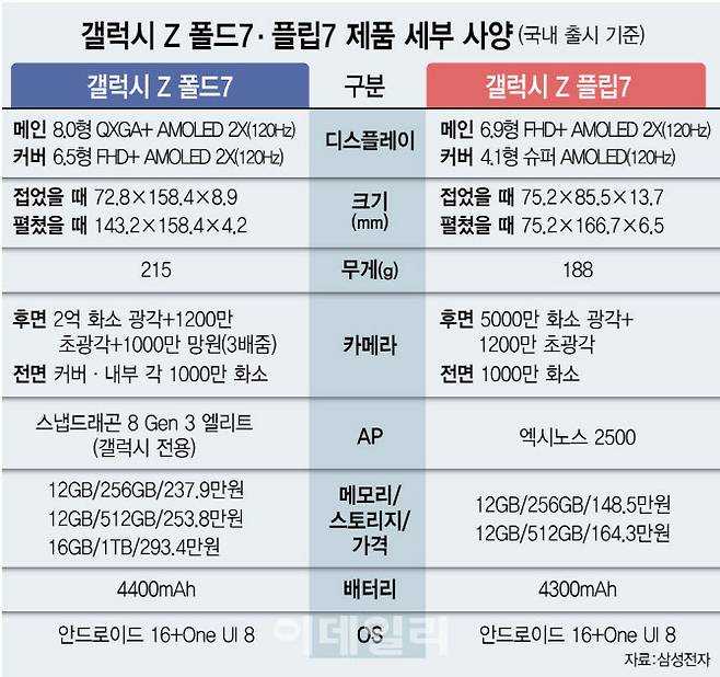 (그래픽=김정훈 기자)