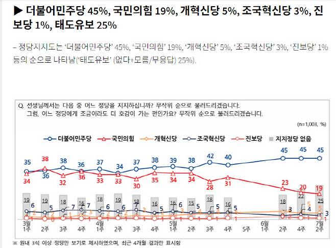 (자료 = NBS)