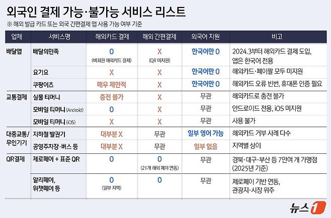 ⓒ News1 윤주희 디자이너