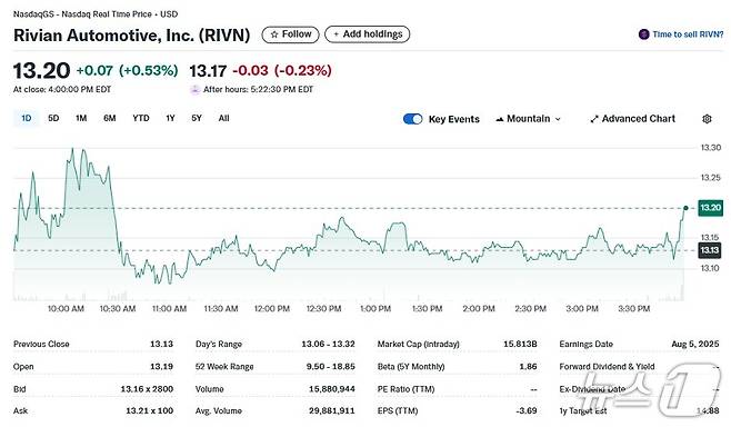 리비안 일일 주가추이 - 야후 파이낸스 갈무리